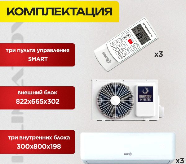 Сплит-системы для кондиционирования воздуха в Москве: выбор и установка