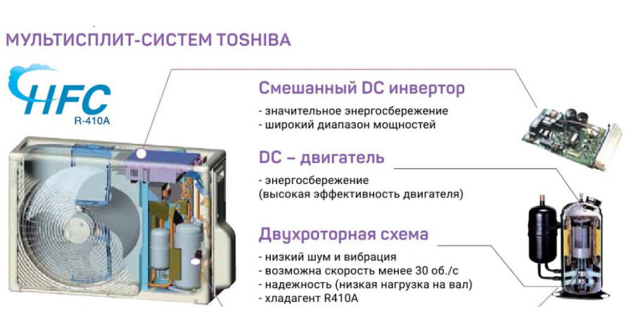 Инверторный или обычный кондиционер: разбираемся без маркетинга 🌬